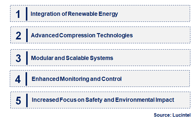 Emerging Trends in the Virtual Pipeline Market